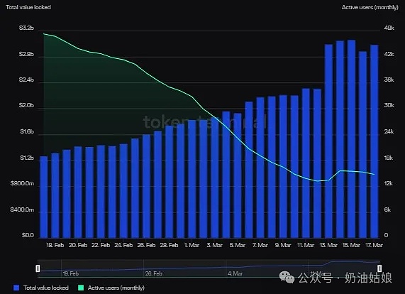 深夜狂欢！BTC多单精准收割500点，ETH拿下40点大肉