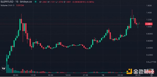 比特币：数字黄金还是信任革命？