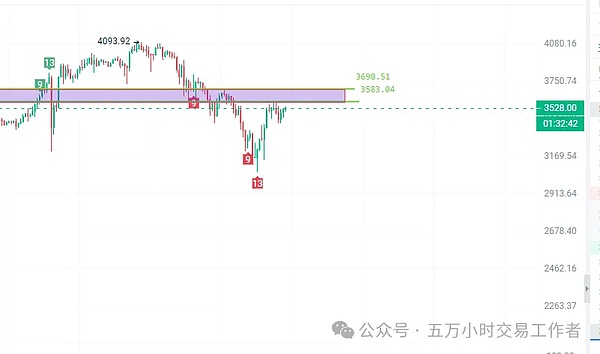 美联储议息会议前夕：市场屏息以待，美元黄金比特币上演三国杀