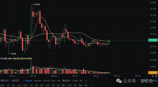比特币市场暗流涌动：FTX清算风暴来袭，我们该如何应对？