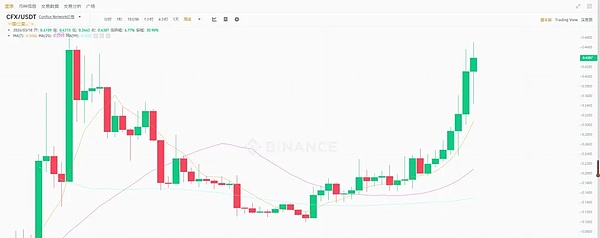 Starknet生态宝藏项目大揭秘：这些Layer2新宠你都知道吗？