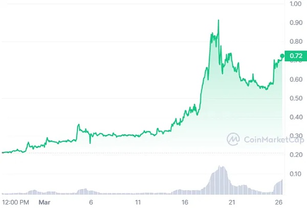 区块链晨报：12月11日行业热点全解析