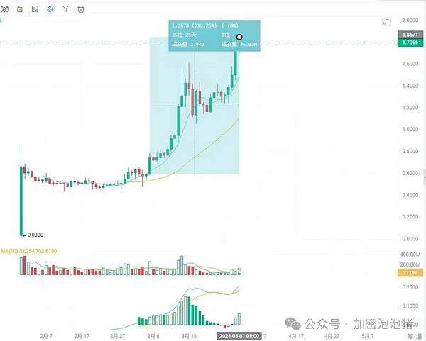 当养老金遇上加密货币：一场可能改变游戏规则的资本盛宴