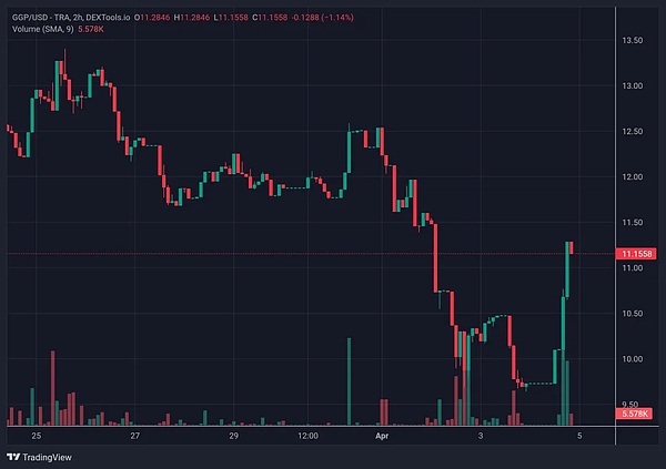 疯狂扫货背后的NFT投资巨鳄：Flamingo DAO 究竟在下一盘什么棋？