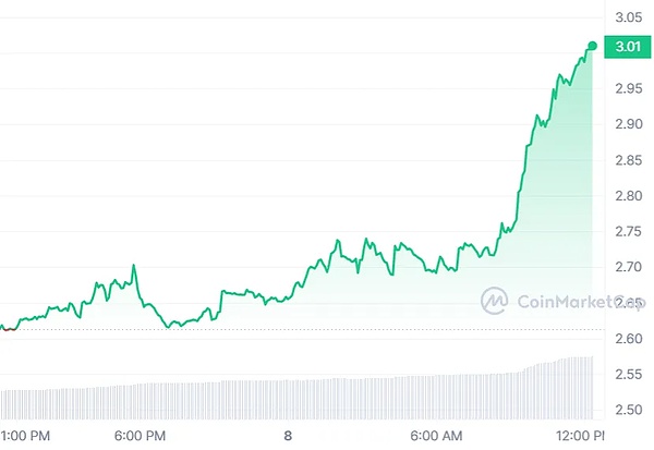 Chainlink创始人犀利点评：90%的跨链桥都存在致命安全隐患