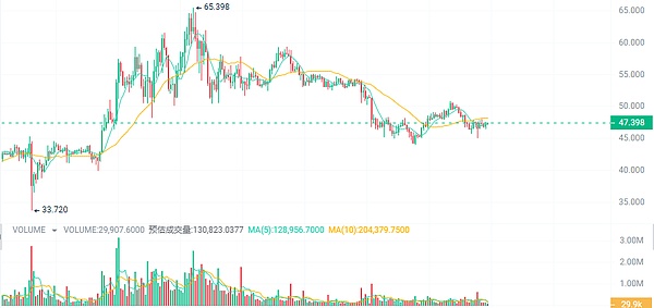 区块链投资：从投机到价值发现的思维转变