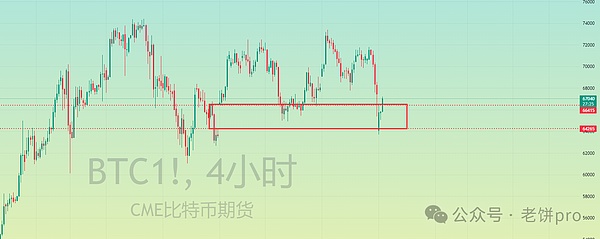 币圈狂欢时刻：BTC多单700点利润完美落袋