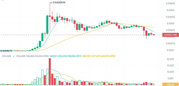 Aptos生态新秀集体亮相：MOVE加速器首批毕业项目全解析