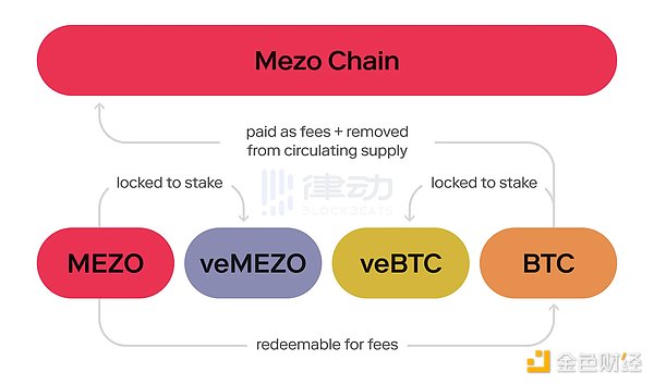 渣打香港携手两大巨头布局稳定币赛道，新公司三易其名终落定