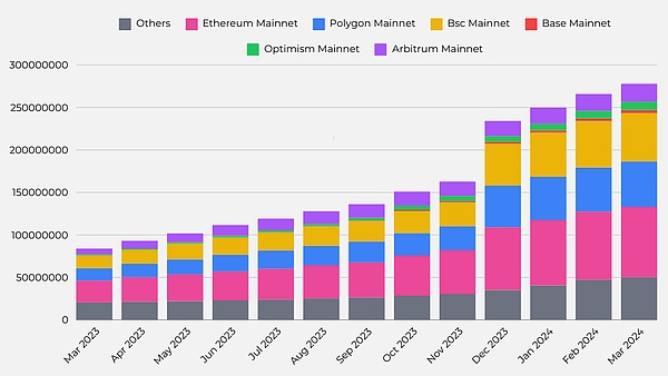 比特币牛市信号显现：资深分析师解读关键突破点