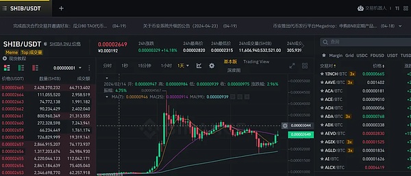 币圈惊魂915：一场意想不到的市场反转大戏