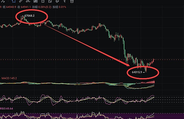 为什么越来越多开发者选择Arbitrum？资深区块链开发者的亲身体验