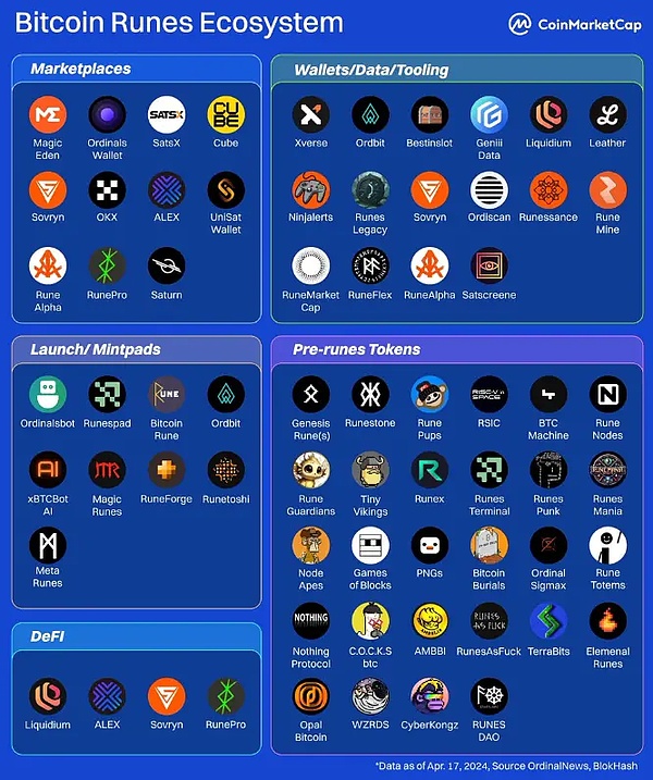 币圈风云录：SEC重拳出击SafeMoon，MicroStrategy持续囤积比特币