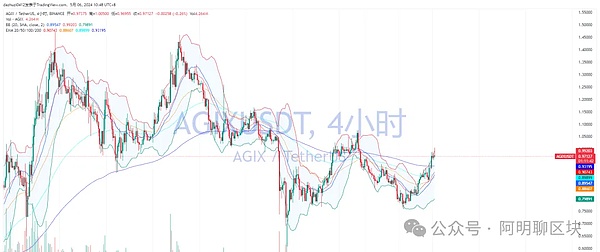 Web3.0市场速递：币安拥抱Polygon原生USDC背后的行业风向