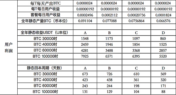币市风云录：BTC双底现生机 ETH受压难突围 OKB成市场宠儿 名人币割韭菜套路再现