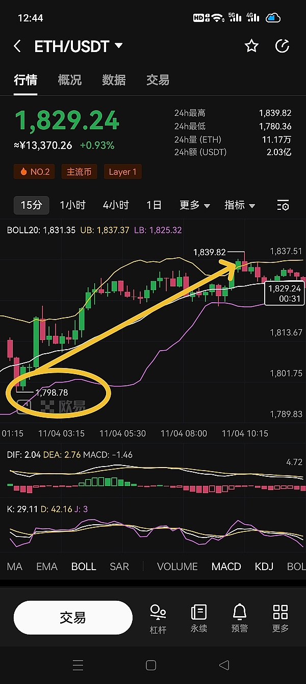 狗狗币行情暴走！0.25美元可能只是这场狂欢的开胃菜