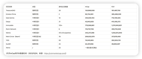 Supra能否撼动Chainlink王座？一场预言机市场的权力游戏