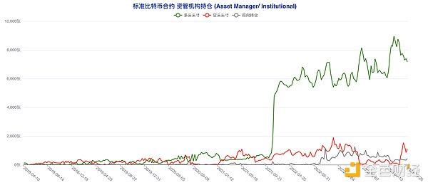 山寨币盈利真相：哪些赛道正在闷声发财？