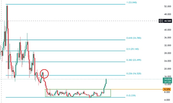 SEC内部文件流出：比特币ETF审批进入关键阶段