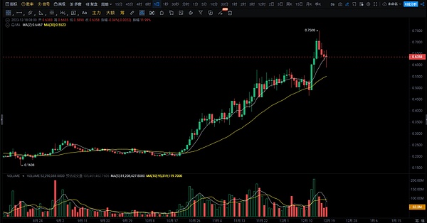 解密Flare的FAssets：如何玩转比特币跨链这门技术活