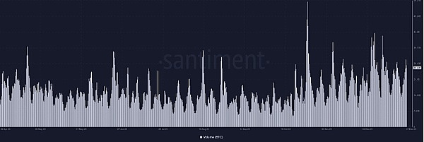 IOTA凭什么突然逆袭？这个低调项目如何实现3000%交易量暴涨