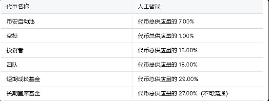 币安合约新宠：这7个潜力币种值得你睁大眼睛关注