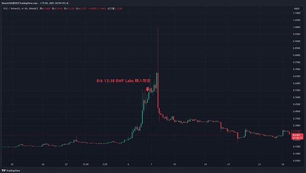 盲盒革命：X-Show如何重塑数字资产投资体验