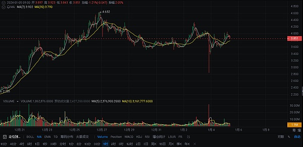 STORJ币VS比特币：一文看懂两大加密货币的本质差异
