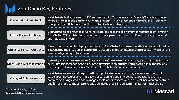 区块链世界的共舞者：Ottochain如何携手EVMOS与以太坊L2推动行业进化