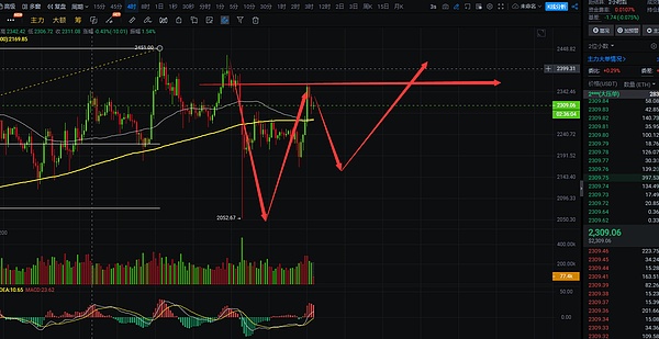 11.11晚间行情观察：当比特币遇上双十一