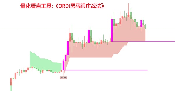 加密货币市场迎来大反转，这些币种正上演绝地反击！