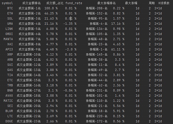 比特币减半倒计时：200天内或将迎来新一轮暴涨？