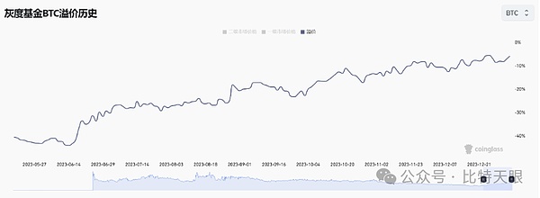 Friend.tech：一场精心设计的社交金融游戏