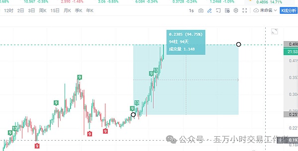 揭开加密货币牛市的真相：技术升级真的那么重要吗？