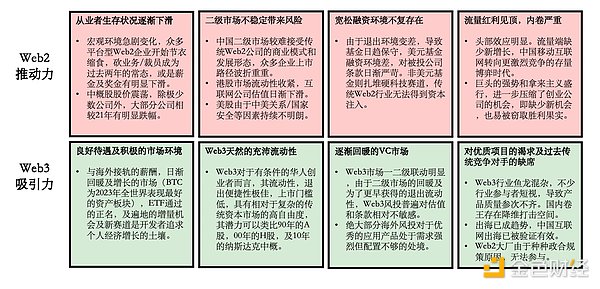 比特币生态爆发：以太坊真的会被撼动吗？