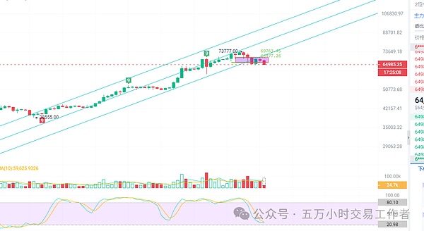 当传统金融遇上区块链：贝莱德ETF代币化背后的机遇与挑战