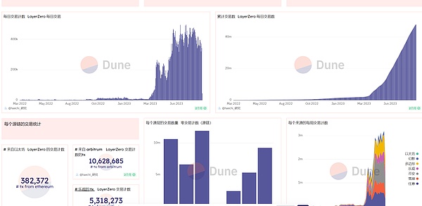 跨链新玩法：Interlay携手Moonbeam解锁460万美元流动性