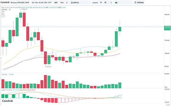 Polymarket的先上车后补票：一个加密预测市场的合规求生记