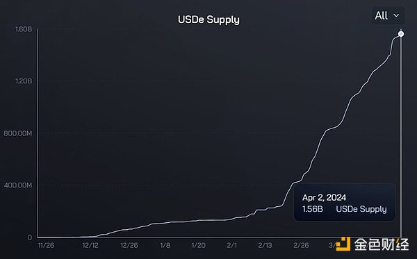 比特币生态新突破：Stacks如何唤醒沉睡的千亿资本