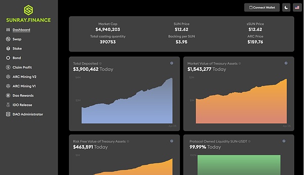 Terra生态又搞事情？Mint Cash空投引发的USTC疯狂48小时