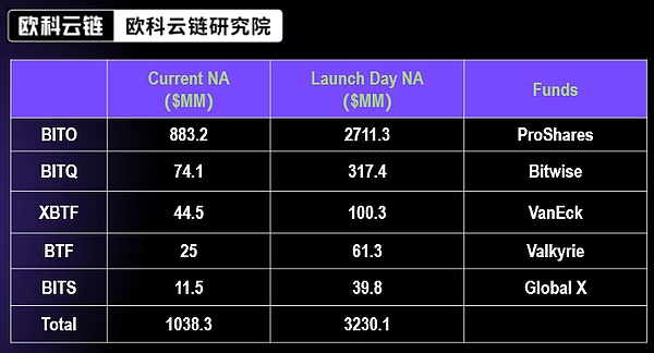 区块链世界的真相：我们真的需要那么完美的技术吗？