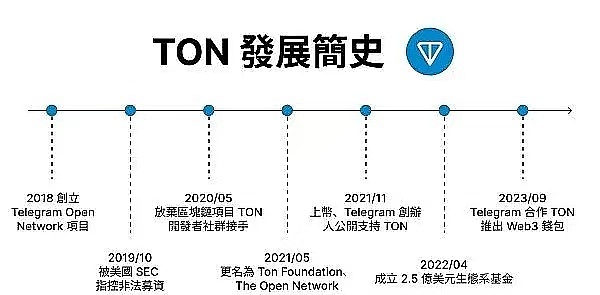 加密寒冬即将终结？市场情绪悄然转向