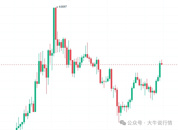 10.30早盘观察：比特币和以太坊的微妙时刻