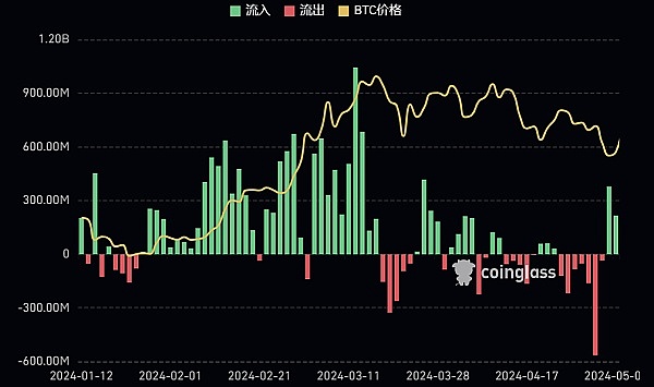 解密加密货币合约：高收益与高风险并存的双刃剑