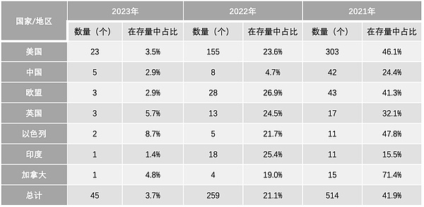 财经快报：马斯克财富缩水记 & Web3最新动态一览