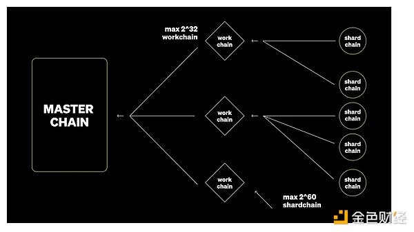 Chainlink：从默默无闻到RWA时代的隐形冠军