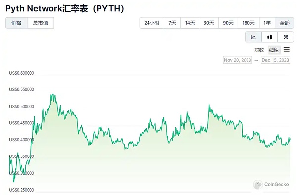 链游周报：行业风云变幻，NFT游戏广告或将迎来春天