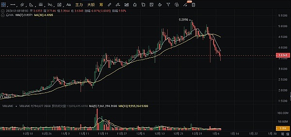 币圈捷报：精准预判助我们斩获丰厚利润！