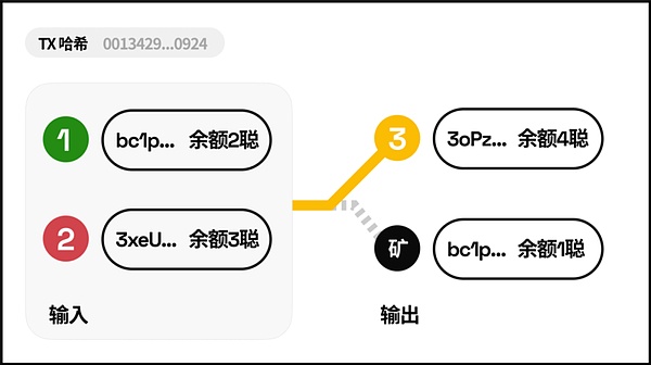 Web3创业者的新大陆：为什么大家都在Telegram上淘金？