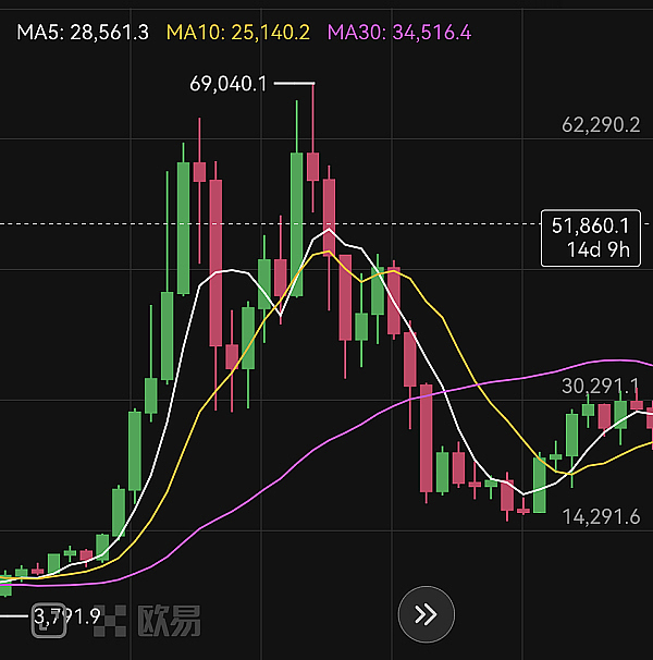 BLZ暴涨背后：一个颠覆传统数据库的区块链项目
